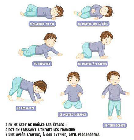 Premiers Pas De Bebe Quand Comment Pourquoi So Busy Girls