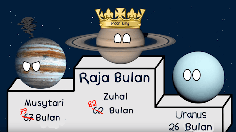 bulan terbesar di planet zuhal