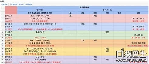 白猫计划石头材料 同步推白猫计划官网