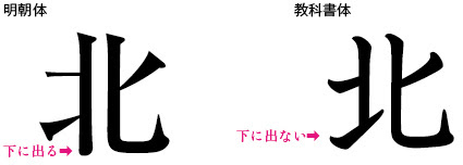 書き順と字体の密接な関係 ほぼ文字についてだけのブログ Tonan S Blog改