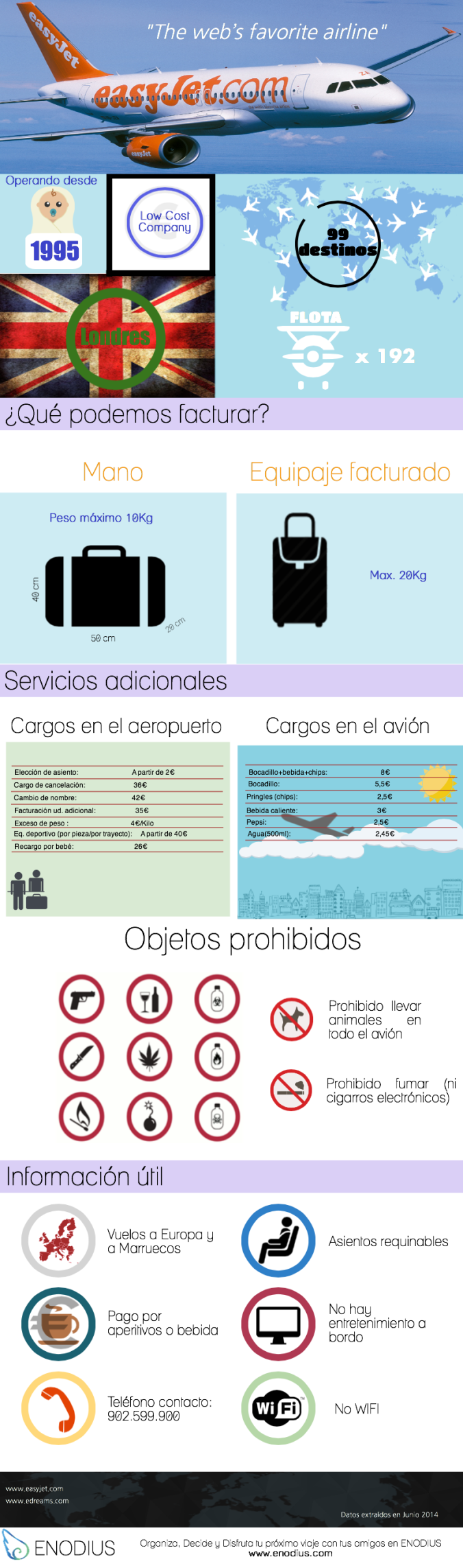 Easyjet: todo lo que necesitas saber