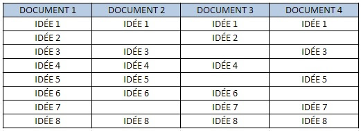 Methodologie Synthese De Document Bts Nrc