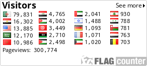 free counters
