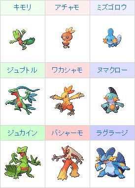 ポケモン御三家について その１ 気まぐれピエロのしーくれっと る む