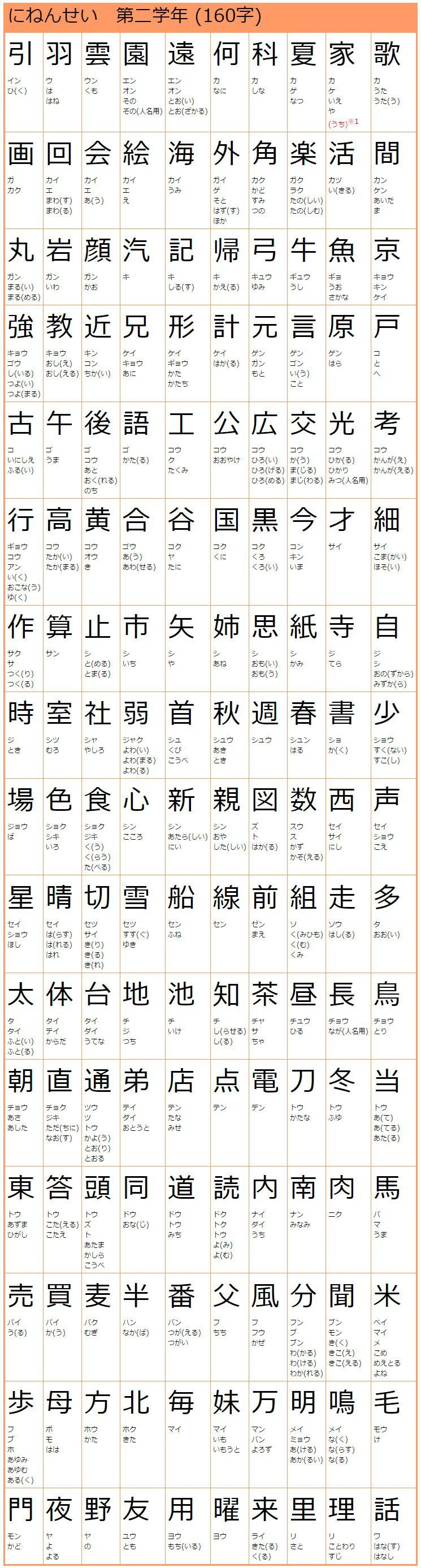 台湾の小学校で学ぶ漢字は3000字 中国より1718字も少ないぞ 日台中一覧付 台湾zine