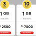 Cara Mendapatka. Gratis 1Gb Saat Download My Indosat / Cara Mendapatkan Kuota Gratis Axis Tanpa Aplikasi Mei / Untuk cara dapat kuota gratis indosat sebesar 7,5 gb ini , kita masih menggunakan aplikasi myim3.