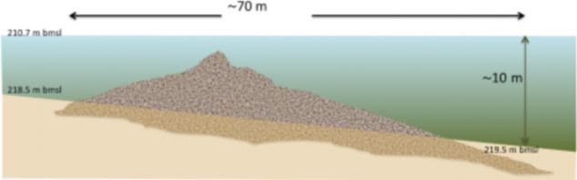 A 60,000 tonne stone structure has been discovered at the bottom of the Sea of Galilee in Israel