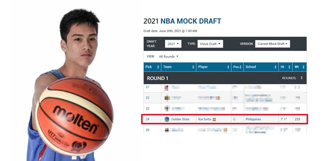 2021 NBA Mock Draft: Filipino Basketball Player To Be At ...