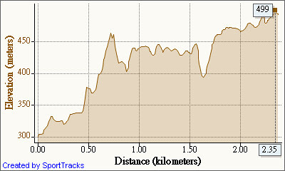 20080405-2EDChart
