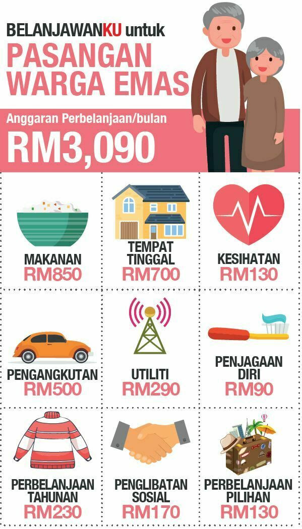 Belanjawanku - Panduan Perbelanjaan Untuk Individu 