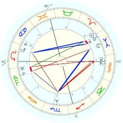 Santos Bonacci, horoscope for birth date 24 March 1963, born in Myrtleford, with Astrodatabank ...