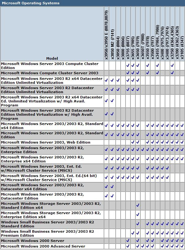 http://nicolask.files.wordpress.com/2007/12/ibm_os-1.jpg