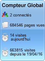 Compteur Global gratuit sans inscription