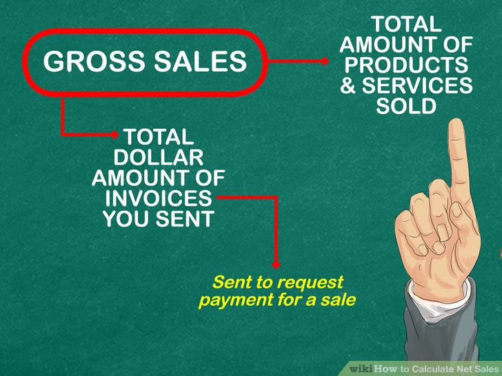 Calculate Net Sales Step 3 Version 2.jpg