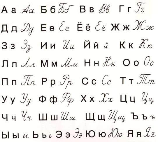 Learn the Russian Alphabet in Under One Hour