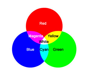 Mengenal Warna Dasar Mengenal Warna Dasar