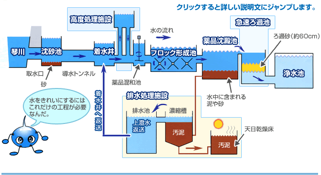 峡東地域広域水道企業団
