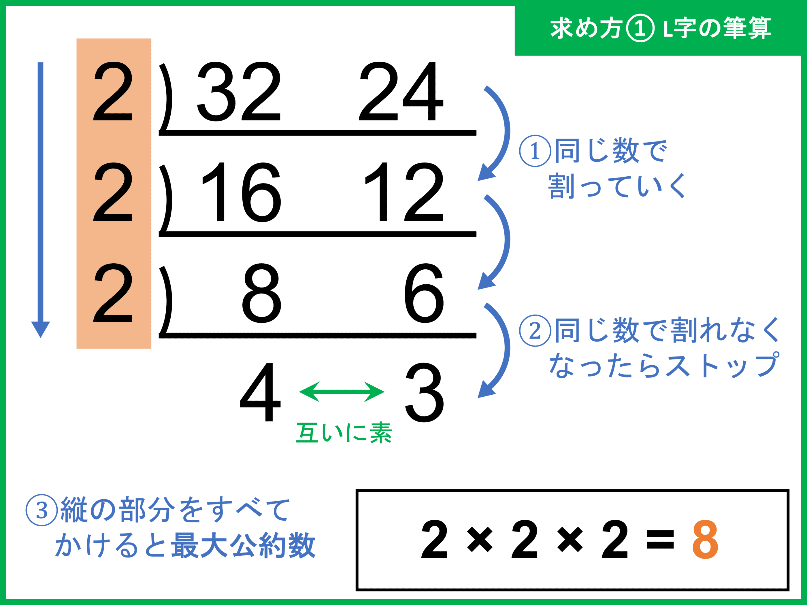 最大公約数とは 意味や簡単な求め方 計算問題 受験辞典