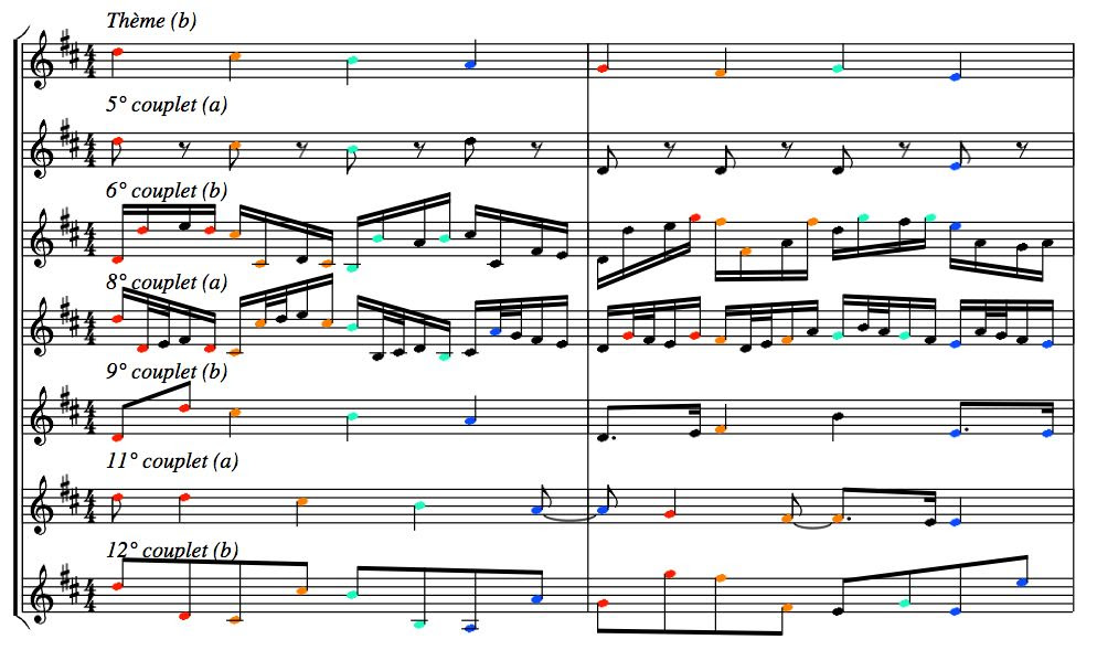Canon Pachelbel Music Sheet | The Online Canon Warehouse · Blank Sheetmusic 