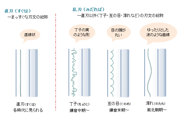 義元左文字 宗三左文字 など刀剣の鑑賞ポイントを知って後期展示を１６倍楽しみましょう 天下人の城 徳川美術館応援団