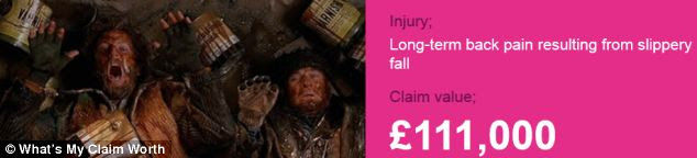 Ouch! The solicitors worked out that Harry and Marv (pictured) would be able to claim up to £7,500 for the first degree burns they suffered at the hands of young Kevin's blow torch and £60,000 when they were electrocuted in the film Home Alone