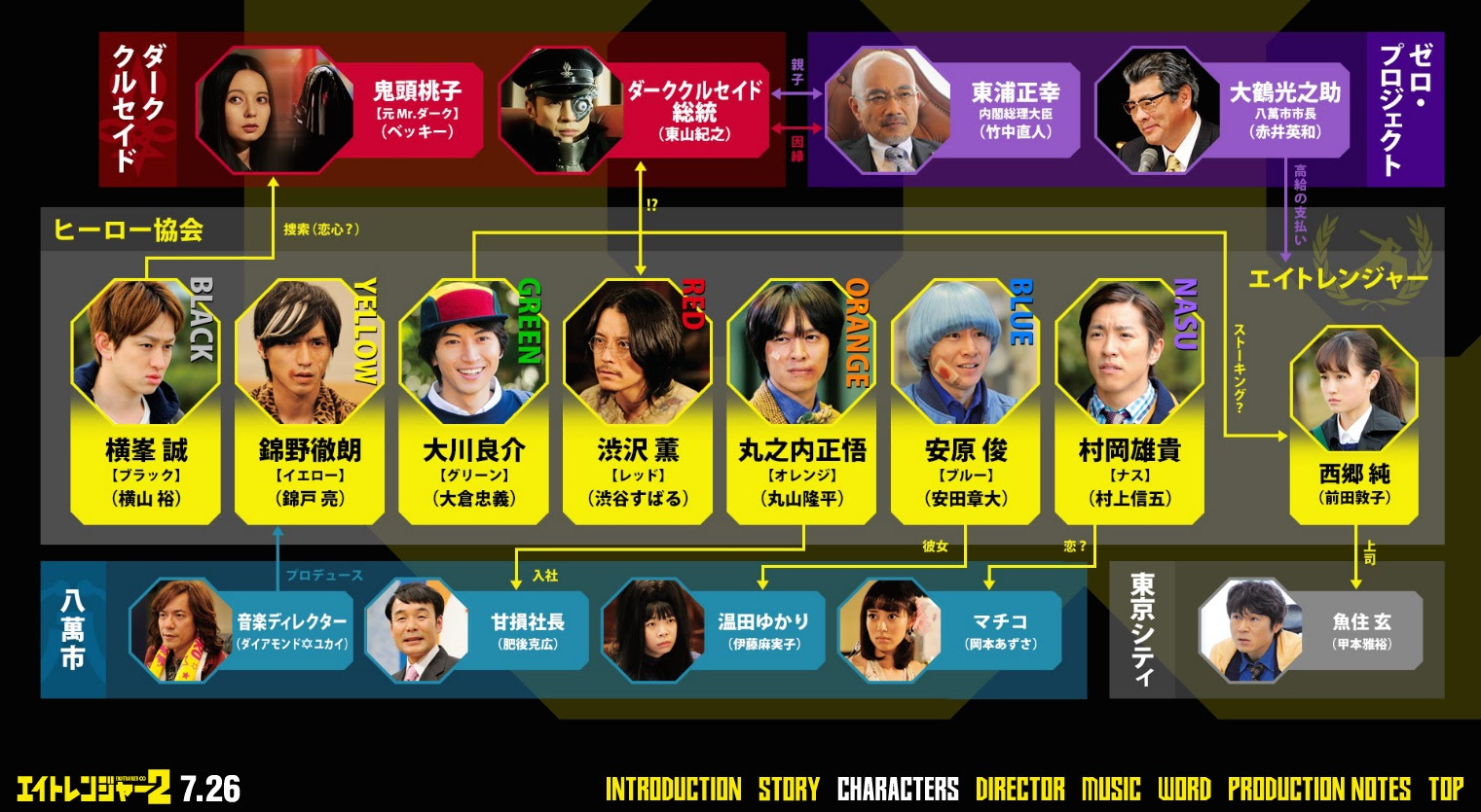 映画 エイトレンジャー２ 映画ストーリー大辞典