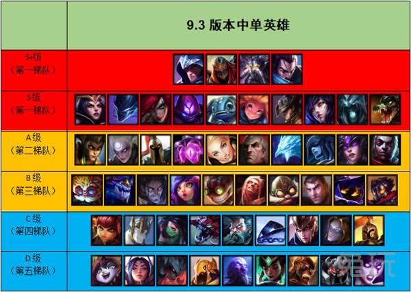 Lol 版本中路生态全评级刺客英雄又崛起了 亚索 梦魇 中路 新浪新闻