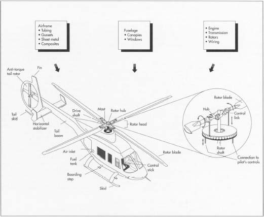 How helicopter is made - material, manufacture, making, used ...