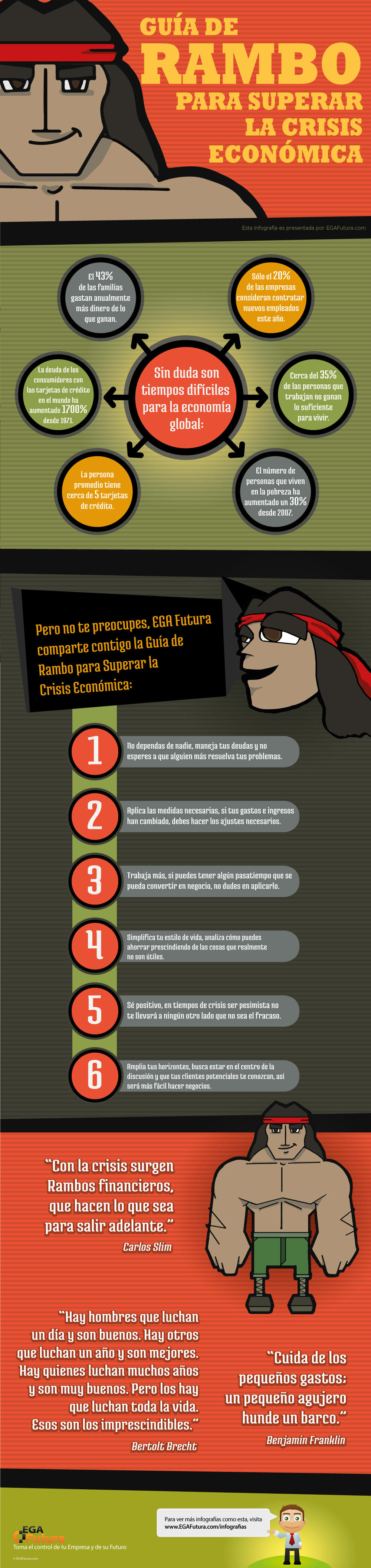 Guía de Rambo para superar la Crisis Económica