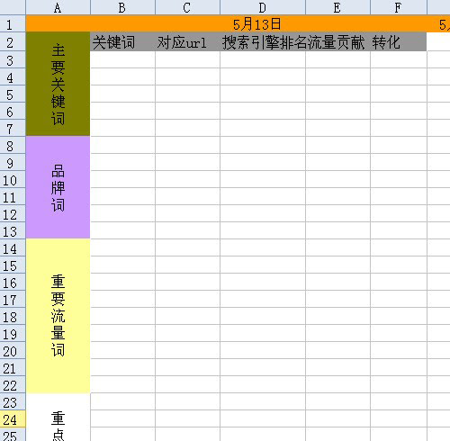 大数据时代SEO数据如何搜集和分析