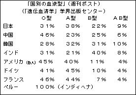 市民学シリーズ Vol 13 オーダーメイド健康法 その１ 血液型と病気 Kisk 健康医療市民会議