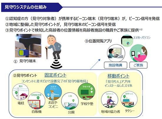 認知症フレンドリーシティプロジェクト で見守り事業 認知症の方の外出見守り 支援実証事業 を実施 福岡市 九州電力送配電 みまもりプレスnews Sheet
