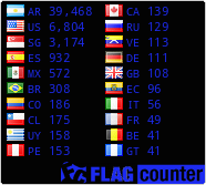 free counters