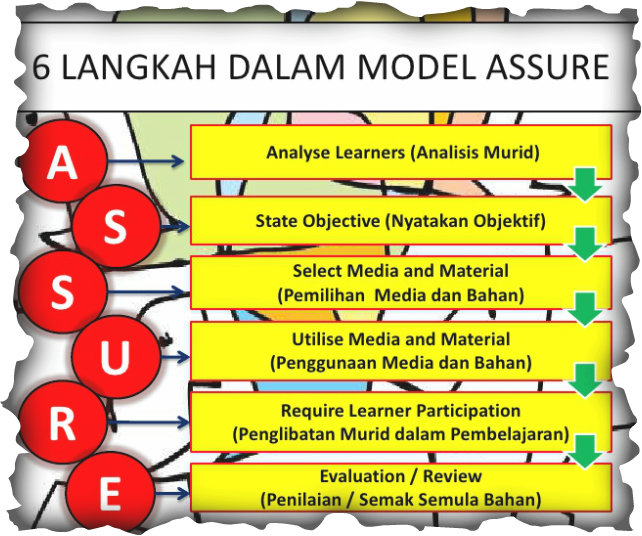 Refleksi Tugasan Teknologi Pendidikan