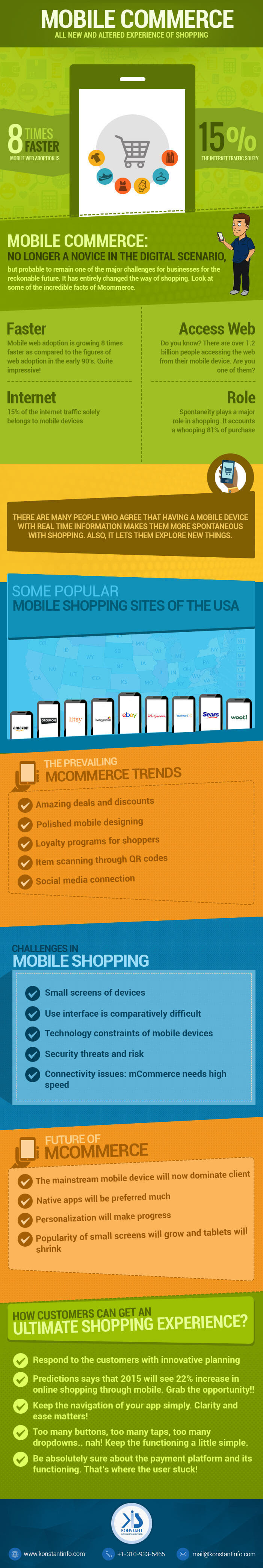 mCommerce Development - An Altered Online Shopping Experience 2015