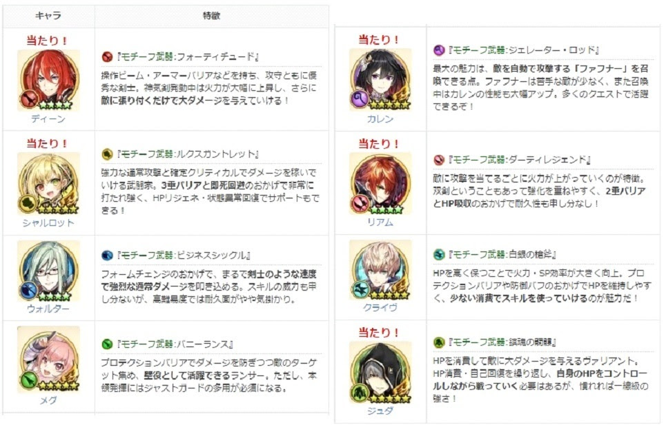 白猫 ソウルオブナイツのキャラランキングまとめ ソフトテニスと錦織圭と白猫プロジェクト