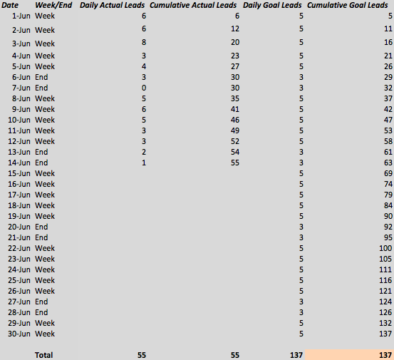 leads-waterfall-graph-1.png