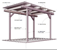 Free Pergola Plans How to Build a Pergola