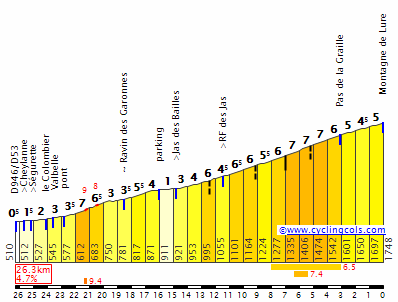 Cyclingcols Montagne De Lure