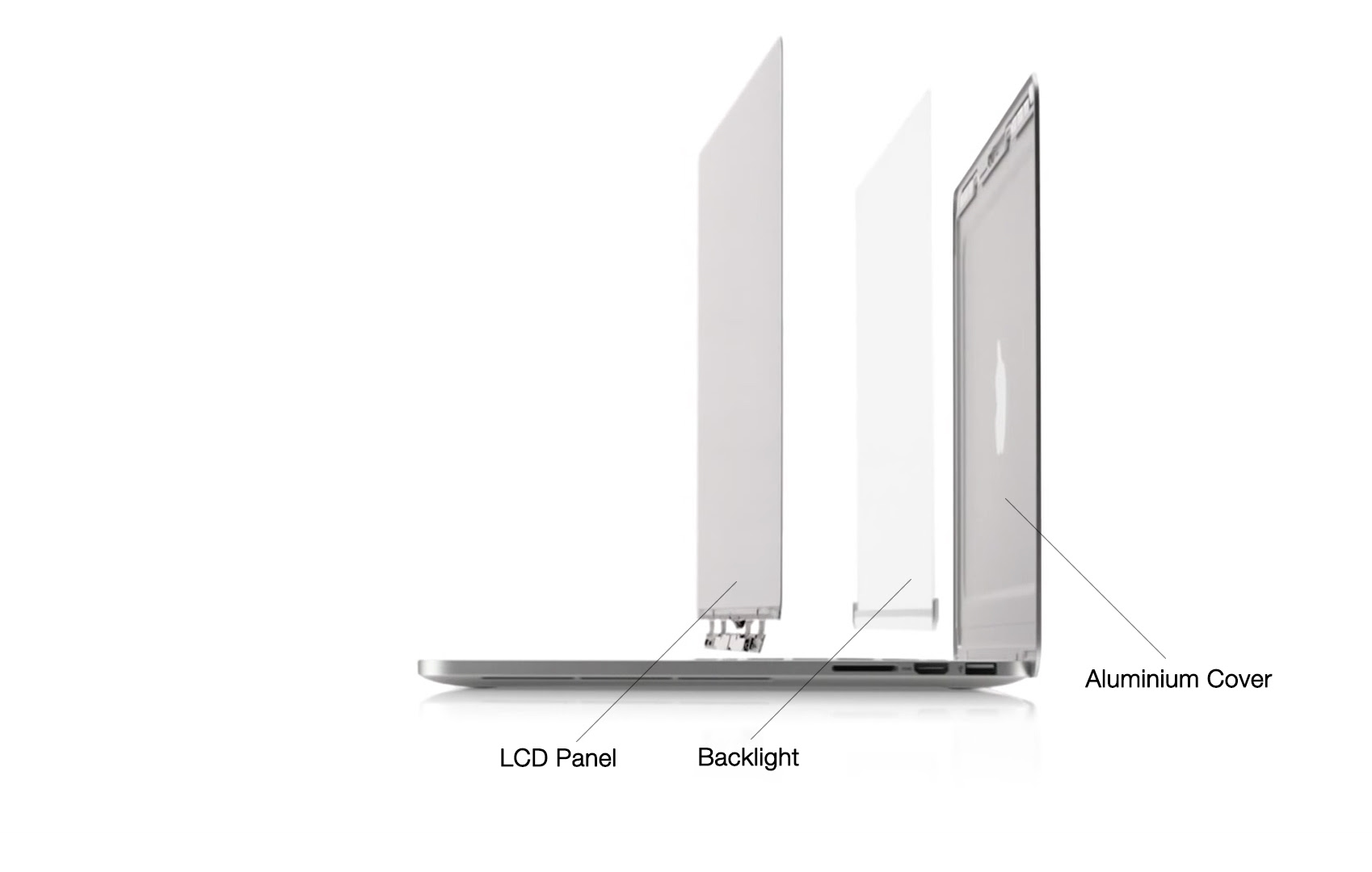 The Truth Behind Macbook Pro Retina Lcd Replacements How Do I Choose
