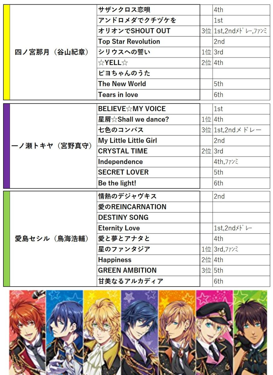 悠 Lsdb スタリ の検索結果 ツイセーブ