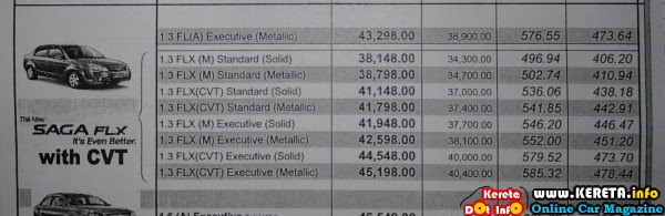 PROTON CAR PRICE LIST – HARGA LATEST MONTHLY PAYMENT