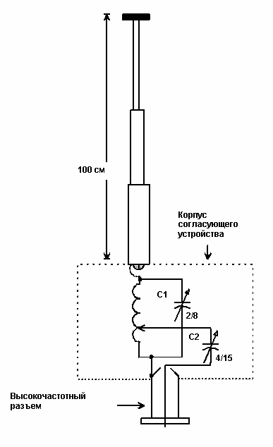 ПРОСТЫЕ АНТЕННЫ ДИАПАЗОНА 145МГц