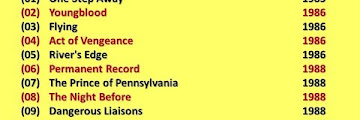 John Wick Movie List The Latest