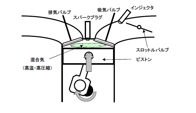 自動車エンジンの仕組み