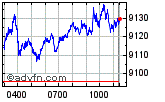 FTSE 100 Enable images to view FTSE 100 chart