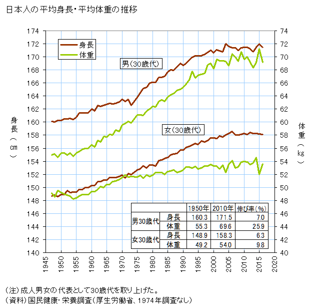 保育園 マルコポーロ 日光 平均 体重 身長 Butahachido Jp