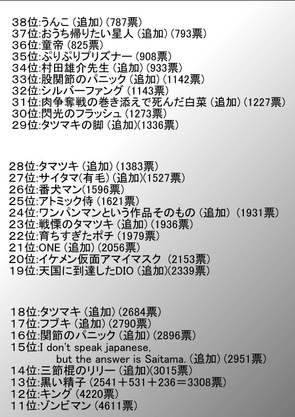 最高 ワン パンマン キャラクターランキング
