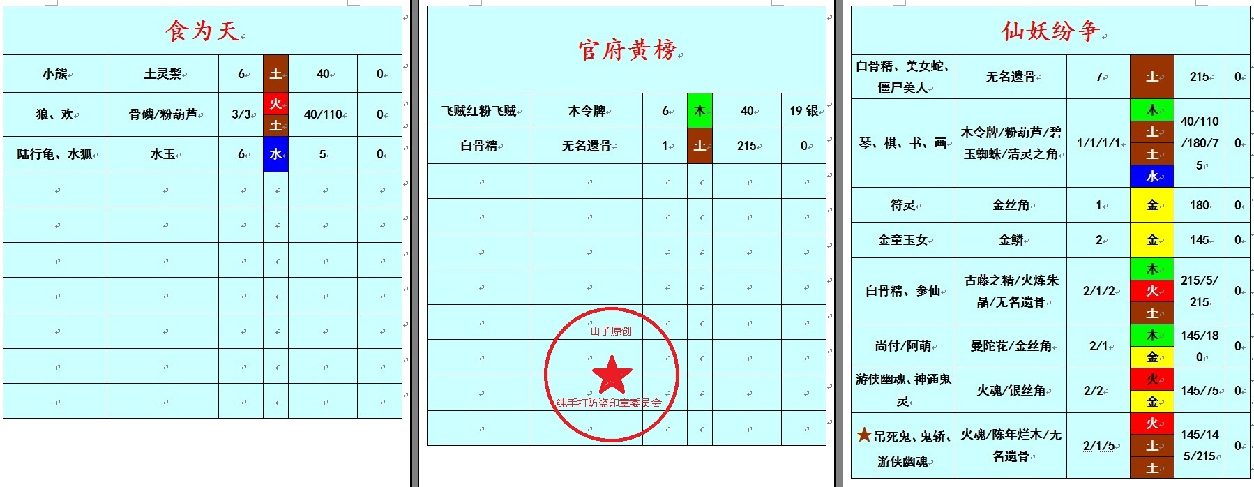 古剑奇谭2 刷武器升级材料方法整理 古剑奇谭专区 Com中国游戏第一门户站