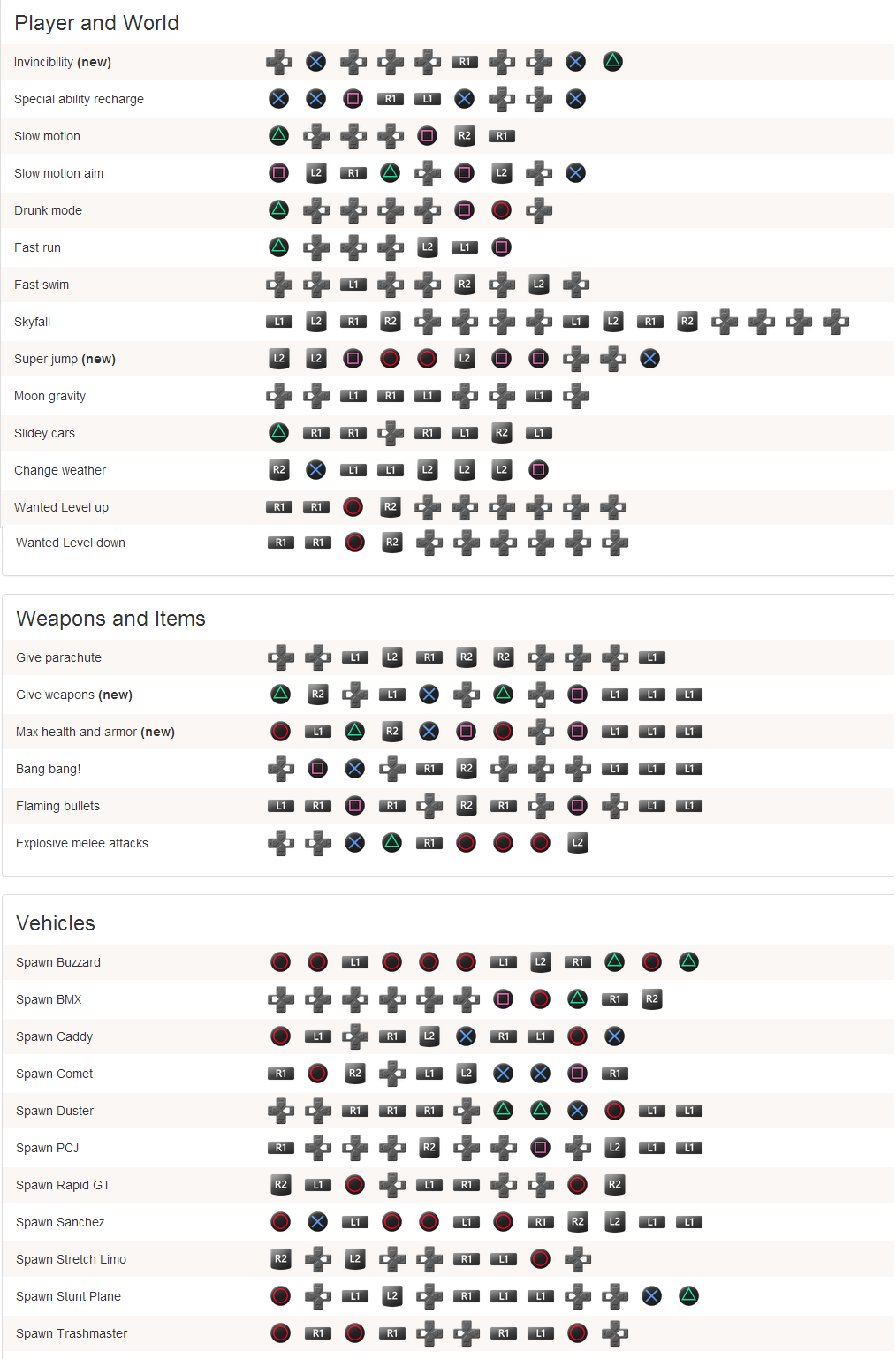 all gta v cheats xbox 360 styled (print friendly ...